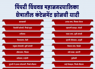पिंपरी चिंचवड महानगरपालिका क्षेत्रातील कंटेनमेंट झोनची यादी