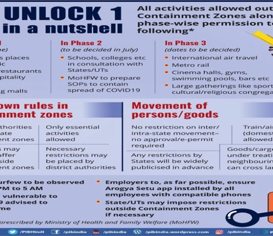 सर्व प्रकारची दुकानं चालू माञ धार्मिक स्थळे, मॉल, केशकर्तनालय, ब्युटीपार्लर मात्र बंदच राहणार