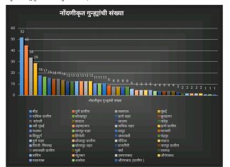 राज्यात लॉकडाऊनच्या काळात सायबरचे ५०४ गुन्हे दाखल; २६२ लोकांना अटक