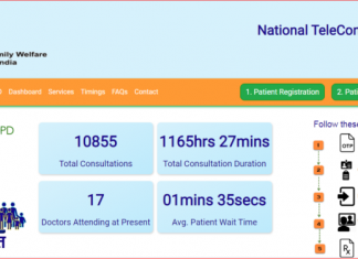 ई- संजीवनी ओपीडीचे लवकरच मोबाईल ॲप; महिनाभरात १४०० रुग्णांना ऑनलाईन वैद्यकीय सल्ला