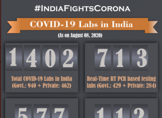 भारताने एका दिवसात 7,19,364 चाचण्यांचा नवा उच्चांक गाठला