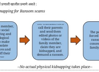पाल्याचे आभासी अपहरण करून खंडणी मागणाऱ्या सायबर भामट्यांपासून सावध राहा
