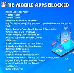 भारताचे सार्वभौमत्व आणि अखंडता, संरक्षण, देशाची सुरक्षा आणि सार्वजनिक व्यवस्थेप्रती धोकादायक असणाऱ्या 118 मोबाईल अॅप्सवर सरकारने बंदी घातली