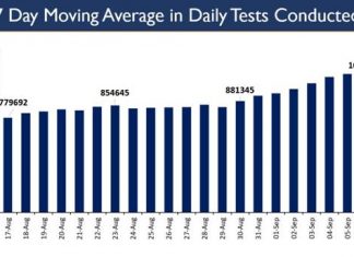 भारतात आजपर्यंत सुमारे 5 कोटी कोविड चाचण्या