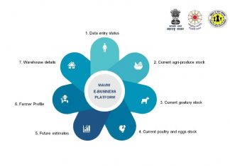 बचत गटातील शेतकरी महिलांच्या उत्पादनांची माहिती आता ऑनलाईन