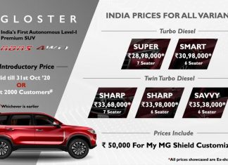 ‘एमजी ग्लॉस्टर’ २८.९८ लाख रुपयांच्या प्रारंभिक किंमतीत लॉन्च