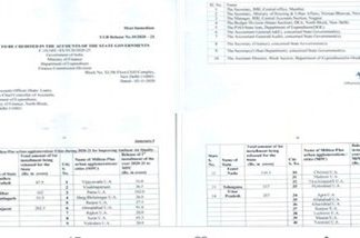 केंद्र सरकारने वायू गुणवत्ता सुधारण्यासाठी १५ राज्यांना २ हजार २०० कोटी रुपये केले वितरीत