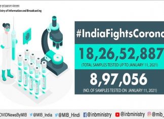 देशात कोविड १९ चे रुग्ण बरे होण्याचा दर ९६ पूर्णांक ४९ शतांश टक्के