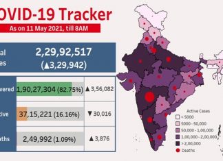 देशात सक्रीय रुग्णांच्या संख्येत घसरण