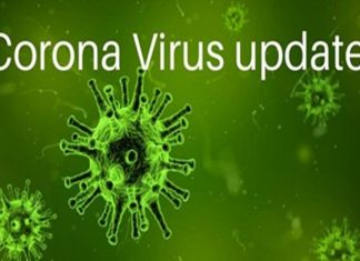 मुंबईत काल ३ हजार ३९ नवीन रुग्णांची नोंद