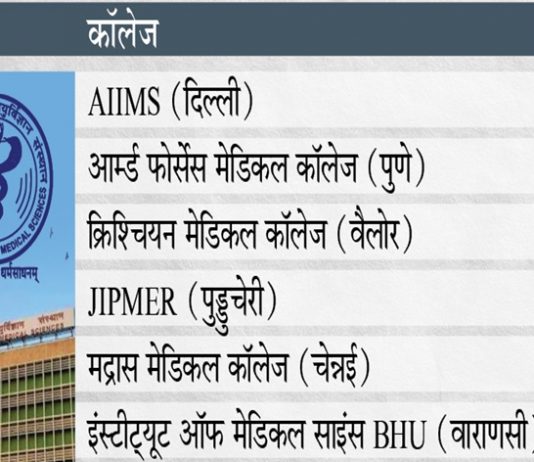 जगभरात सर्वोत्कृष्ट ठरलेल्या १०० वैद्यकीय महाविद्यालयांच्या यादीत भारतातल्या ६ महाविद्यालयांना स्थान
