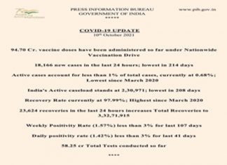 देशभरात कोविड १९ प्रतिबंधक लशीच्या सुमारे ९४ कोटी ७० लाख मात्रा लाभार्थ्यांना दिल्याची केंद्रीय आरोग्य मंत्रालयाची माहिती