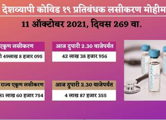 देशात आतापर्यंत सुमारे ९५ कोटी ५० लाख लाभार्थ्यांना मिळाली कोरोना प्रतिबंधक लशीची मात्रा