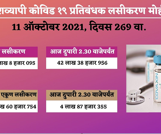 देशात आतापर्यंत सुमारे ९५ कोटी ५० लाख लाभार्थ्यांना मिळाली कोरोना प्रतिबंधक लशीची मात्रा