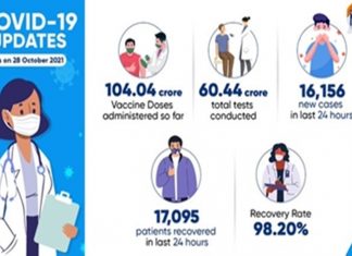 कोविड लसीकरण मोहिमेत देशाने आोलांडला १०४ कोटी मात्रांचा टप्पा