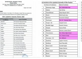 गोव्यात भाजपाकडून ३४ उमेदवारांची यादी जाहीर