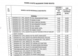 नमूद भाडे दरापेक्षा जास्त भाडे आकारणी केल्यास प्रादेशिक परिवहन कार्यालयाकडे तक्रार करण्याचे आवाहन