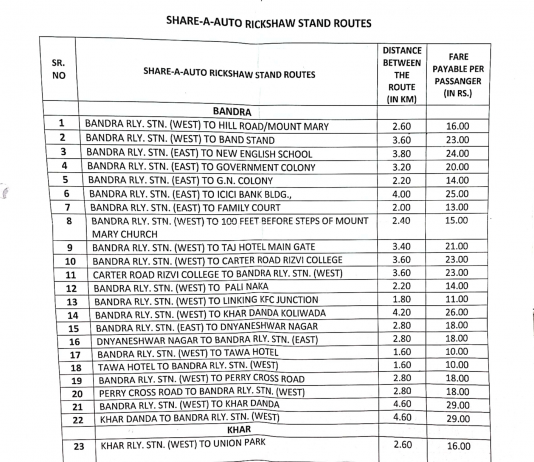 नमूद भाडे दरापेक्षा जास्त भाडे आकारणी केल्यास प्रादेशिक परिवहन कार्यालयाकडे तक्रार करण्याचे आवाहन