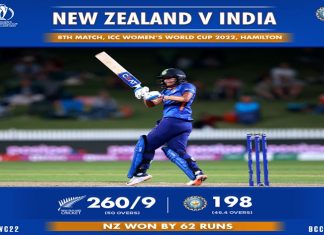 महिलांच्या विश्वचषक क्रिकेट सामन्यात आज भारताचा पराभव