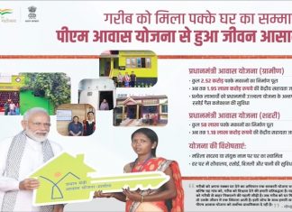लोकसहभागामुळेच प्रधानमंत्री आवास योजने अंतर्गत तीन कोटीपेक्षा अधिक घरं बांधली – नरेंद्र मोदी