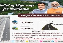 २०२५ पर्यंत २ लाख किमी अंतराच्या राष्ट्रीय महामार्गांचा विकास करण्याचं उद्दिष्ट- नितीन गडकरी