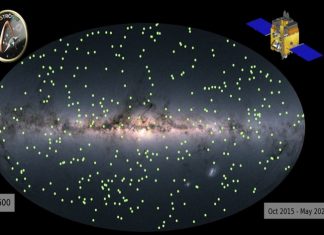 अॅस्ट्रोसॅट अवकाश दुर्बिणीनं टिपली ५०० व्या कृष्णविवराची व्युत्पत्ती
