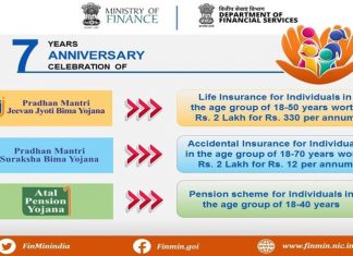 प्रधानमंत्री सुरक्षा विमा योजना, प्रधानमंत्री जीवन ज्योती विमा योजना आणि अटल पेन्शन या तीन योजनांना सात वर्ष पूर्ण
