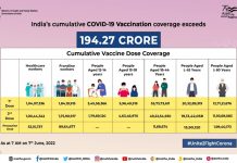 देशात आतापर्यंत १९४ कोटी २३ लाखापेक्षा जास्त लाभार्थ्यांचं लसीकरण