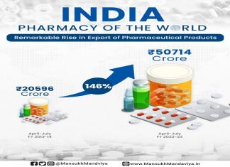 औषध उत्पादन निर्यातीमधे यंदाच्या एप्रिल ते जुलै कालावधीत १४६ टक्क्यांची वाढ