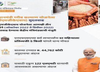 प्रधानमंत्री गरीब कल्याण योजनेला आणखी तीन महिने मुदतवाढ द्यायचा केंद्र सरकारचा निर्णय