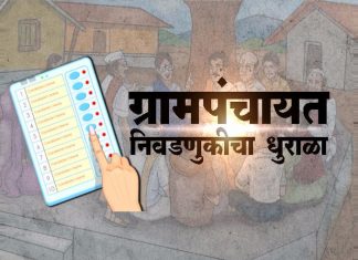 राज्याच्या विविध जिल्ह्यांतील १०७९ ग्रामपंचायतींसाठी ७४ टक्के मतदान झाल्याचा प्राथमिक अंदाज