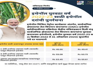 इथेनॉलच्या वाढीव दरांना केंद्रीय मंत्रिंमंडळाची मंजुरी