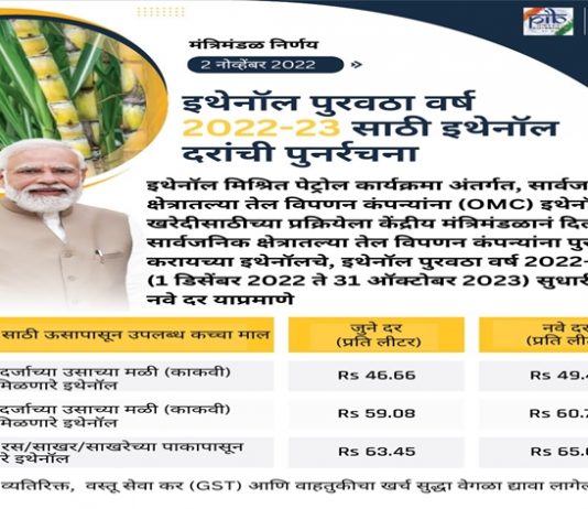 इथेनॉलच्या वाढीव दरांना केंद्रीय मंत्रिंमंडळाची मंजुरी