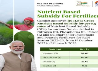 यंदाच्या रब्बी हंगामाकरता ५१ हजार ८७५ कोटी रूपयांच्या खत अनुदानाला केंद्रीय मंत्रिमंडळाची मंजुरी