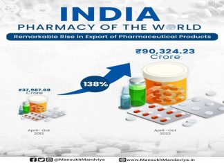 औषधी उत्पादनांच्या निर्यातीत एप्रिल ते ऑक्टोबर दरम्यान नवा उच्चांक