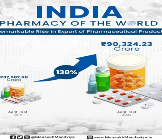 औषधी उत्पादनांच्या निर्यातीत एप्रिल ते ऑक्टोबर दरम्यान नवा उच्चांक