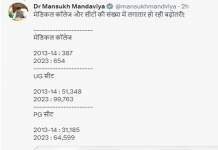 वैद्यकीय महाविद्यालयांमध्ये एमबीबीएसच्या जागांमध्ये ९४ टक्क्यांनी वाढ- केंद्रीय आरोग्यमंत्री