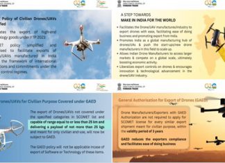 भारतातील नागरी वापरासाठी उपयुक्त ड्रोन निर्यात धोरण शिथिल