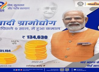 खादी ग्रामोद्योग आयोगानं १ लाख ३४ हजार कोटी रुपये उलाढालीचा टप्पा ओलांडला