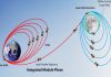 चांद्रयान 3 ची कक्षा वाढवण्यात भारतीय अंतराळ संशोधन संस्थेला यश