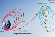 चांद्रयान 3 ची कक्षा वाढवण्यात भारतीय अंतराळ संशोधन संस्थेला यश