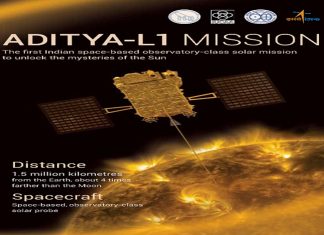 आदित्य एल-1, या पहिल्या भारतीय निरीक्षक उपग्रहाचं येत्या २ सप्टेंबरला प्रक्षेपण