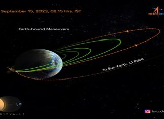 आदित्य एल वन या अंतराळयानाकडून पहाटे चौथ्यांदा यशस्वी कक्षा परिवर्तन
