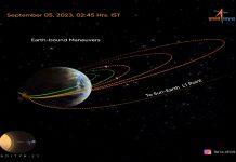 आदित्य एल1 या देशाच्या पहिल्या सौर मोहिमेनं पृथ्वीची कक्षा बदलण्याची दुसरी प्रक्रिया यशस्वीपणे पार पडल्याची इस्रोची माहिती