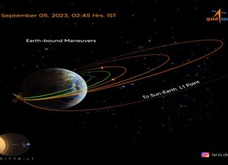आदित्य एल1 या देशाच्या पहिल्या सौर मोहिमेनं पृथ्वीची कक्षा बदलण्याची दुसरी प्रक्रिया यशस्वीपणे पार पडल्याची इस्रोची माहिती